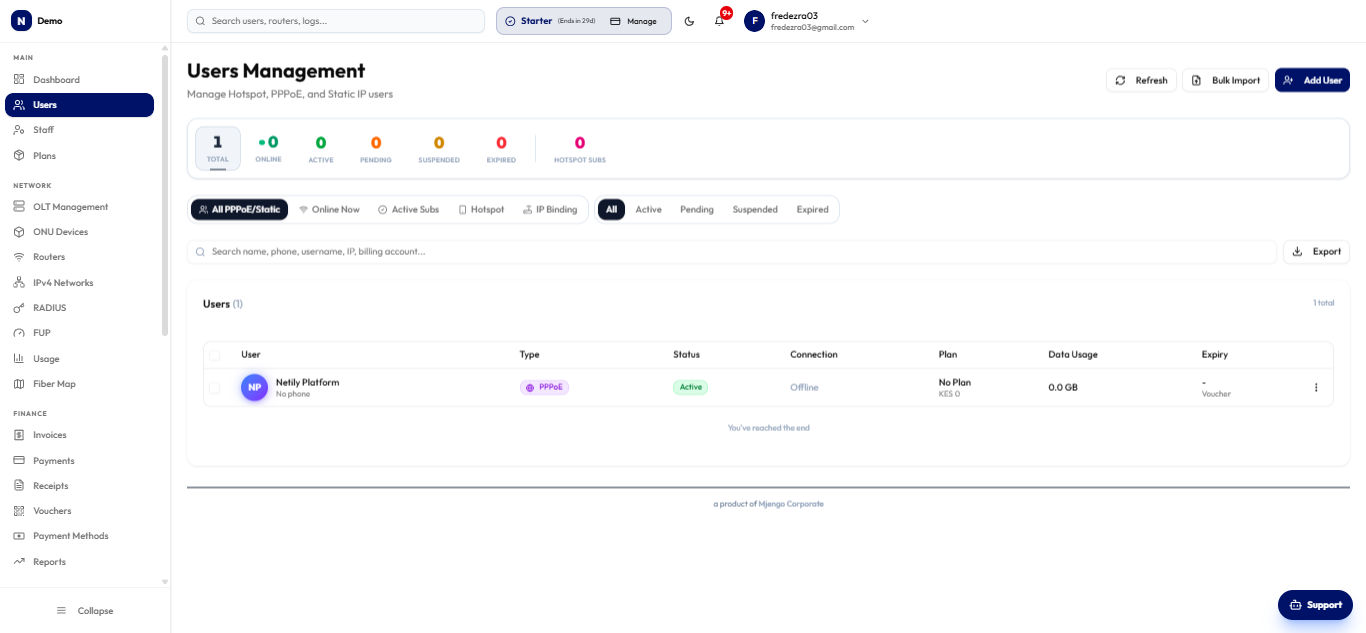 Internetily Analytics Dashboard